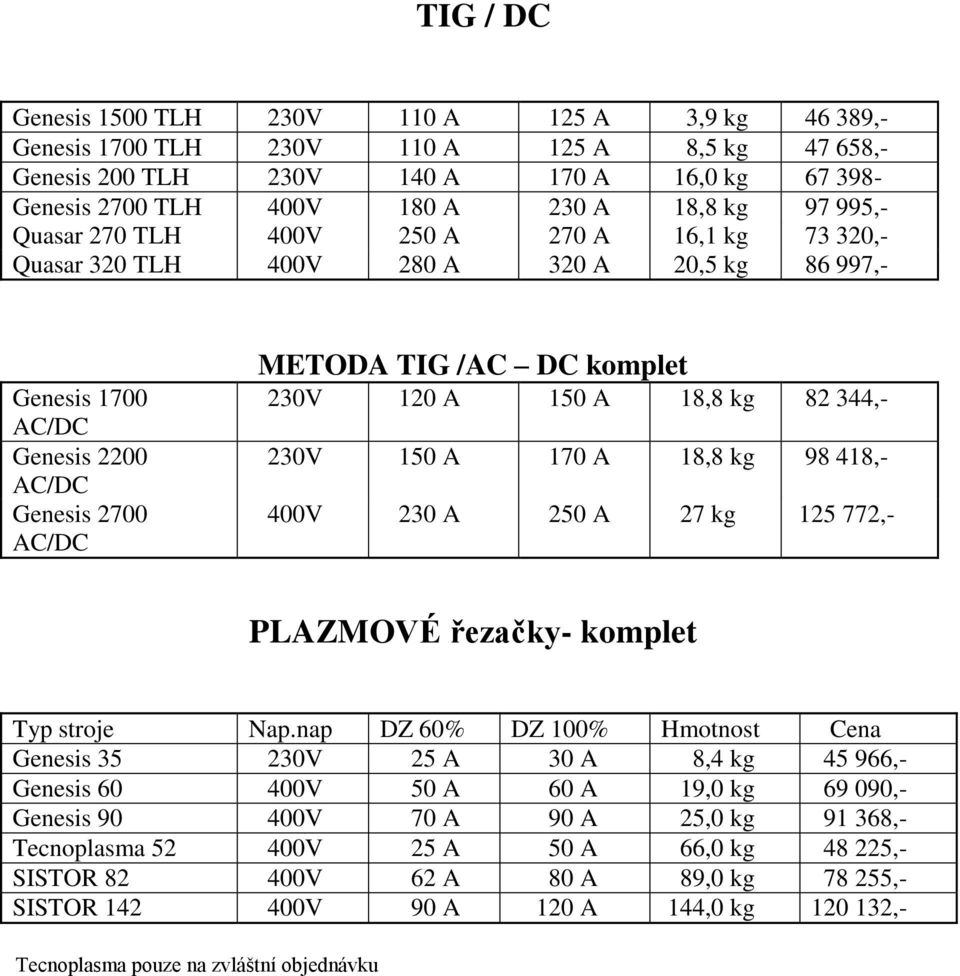 A 150 A 18,8 kg 82 344,- 230V 150 A 170 A 18,8 kg 98 418,- 400V 230 A 250 A 27 kg 125 772,- PLAZMOVÉ řezačky- komplet Typ stroje Nap.