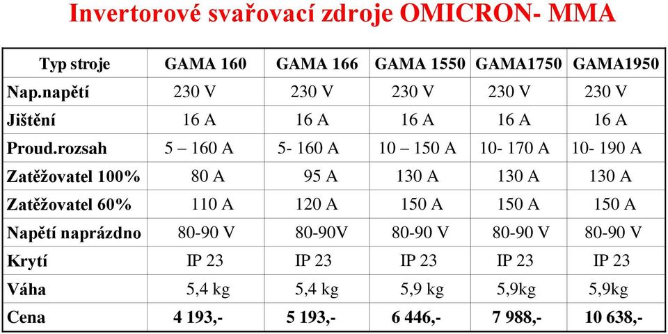 rozsah 5 160 A 5-160 A 10 150 A 10-170 A 10-190 A Zatěžovatel 100% 80 A 95 A 130 A 130 A 130 A Zatěžovatel 60% 110 A 120 A