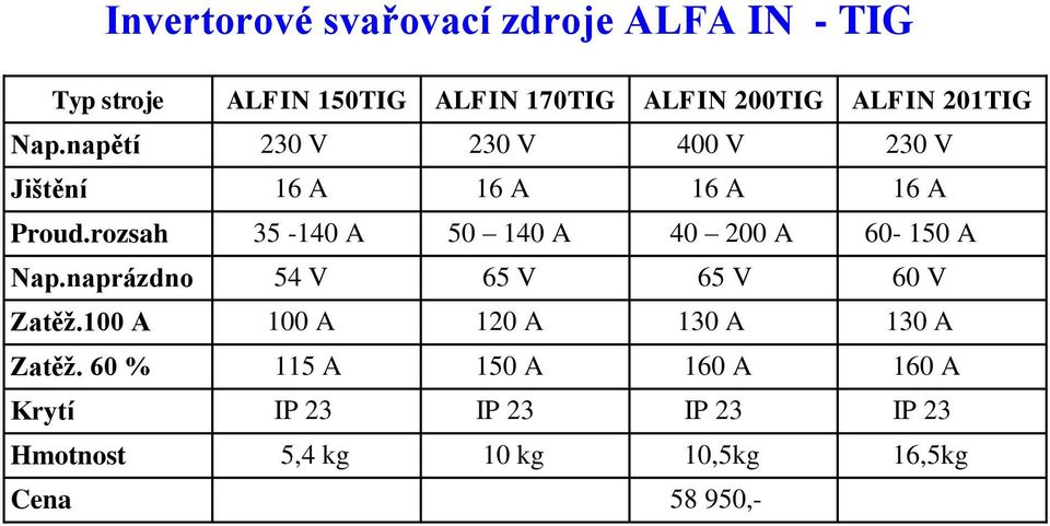 rozsah 35-140 A 50 140 A 40 200 A 60-150 A Nap.naprázdno 54 V 65 V 65 V 60 V Zatěž.