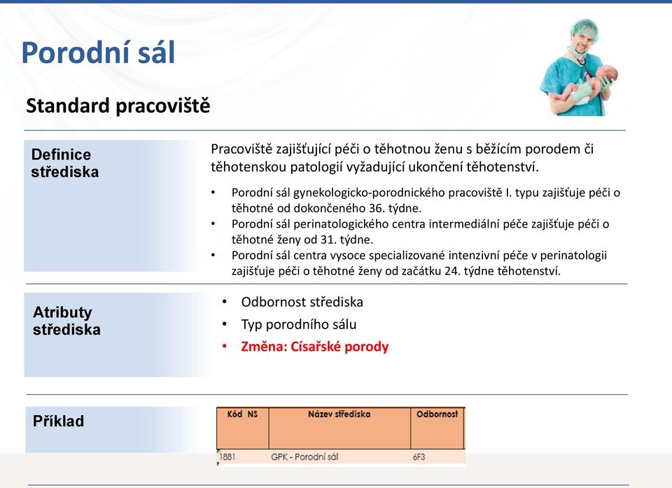 Porodní sál perinatologického centra intermediální péče zajišťuje péči o těhotné ženy od 31. týdne.