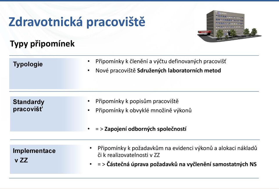 obvyklé množině výkonů = > Zapojení odborných společností Implementace v ZZ Připomínky k požadavkům na