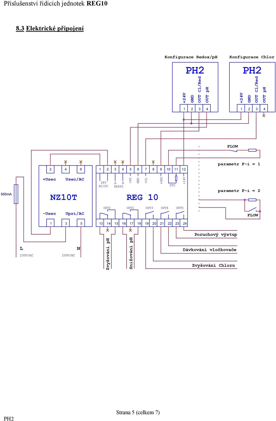 +CL +ORC REG 10 PTC +24V parametr F-i = 2 -Usec Upri/AC OUT1 OUT2 OUT3 OUT4 OUT5 FLOW 1 3 5 13 14 15 16 17 18 19 20 21 22