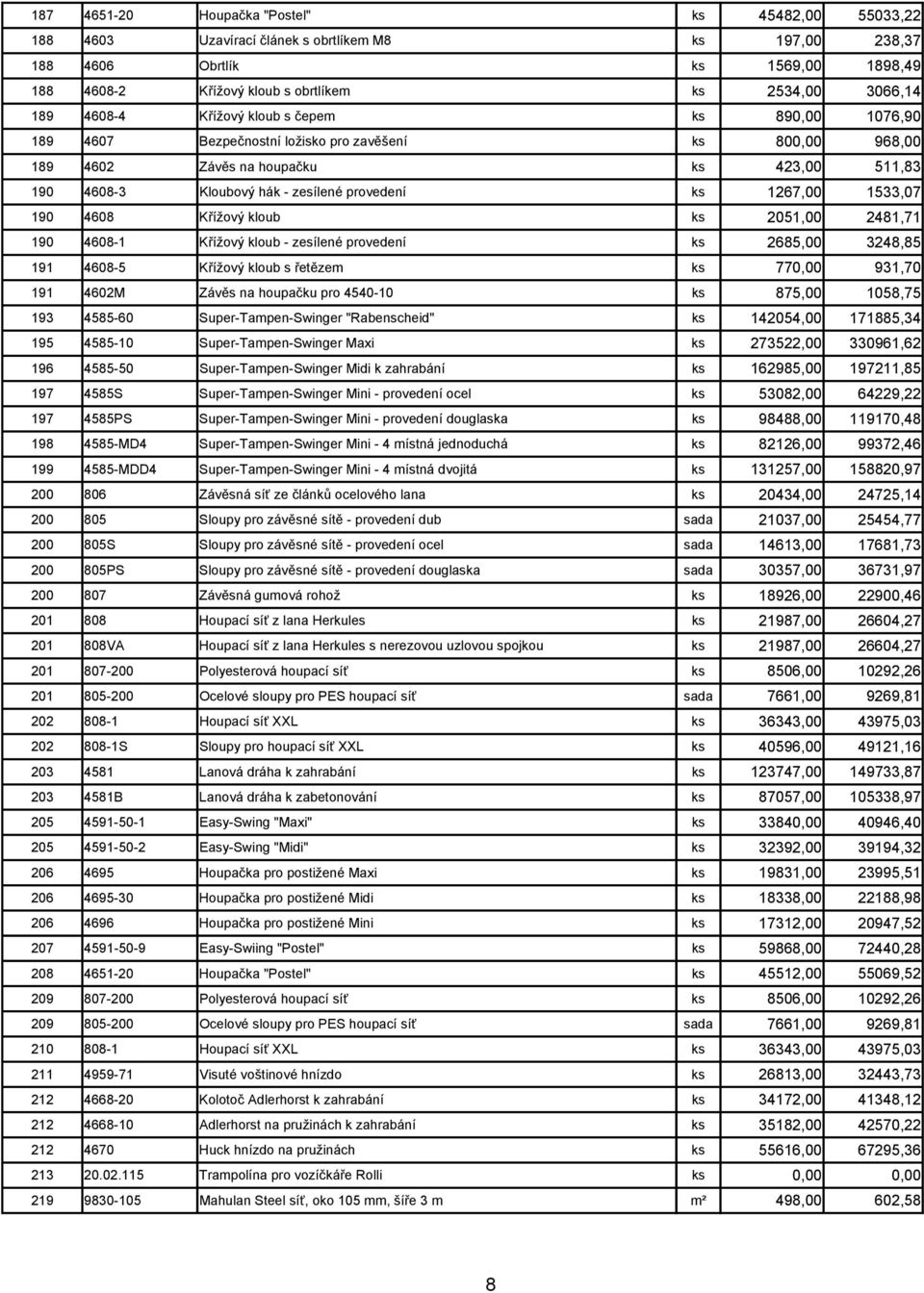 provedení ks 1267,00 1533,07 190 4608 Křížový kloub ks 2051,00 2481,71 190 4608-1 Křížový kloub - zesílené provedení ks 2685,00 3248,85 191 4608-5 Křížový kloub s řetězem ks 770,00 931,70 191 4602M