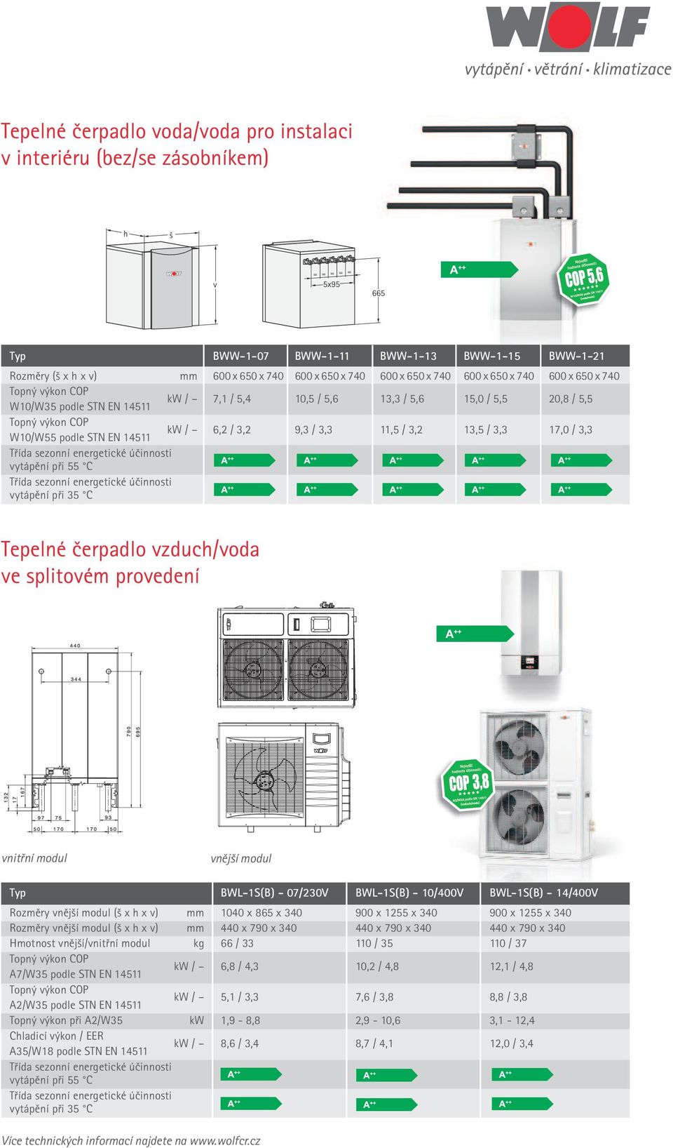 17,0 / 3,3 Tepelné čerpadlo zduc/oda e splitoém proedení nitřní modul nějí modul Typ BWL-1S(B) - 07/230V BWL-1S(B) - 10/400V BWL-1S(B) - 14/400V Rozměry nějí modul ( x x ) mm 1040 x 865 x 340 900 x