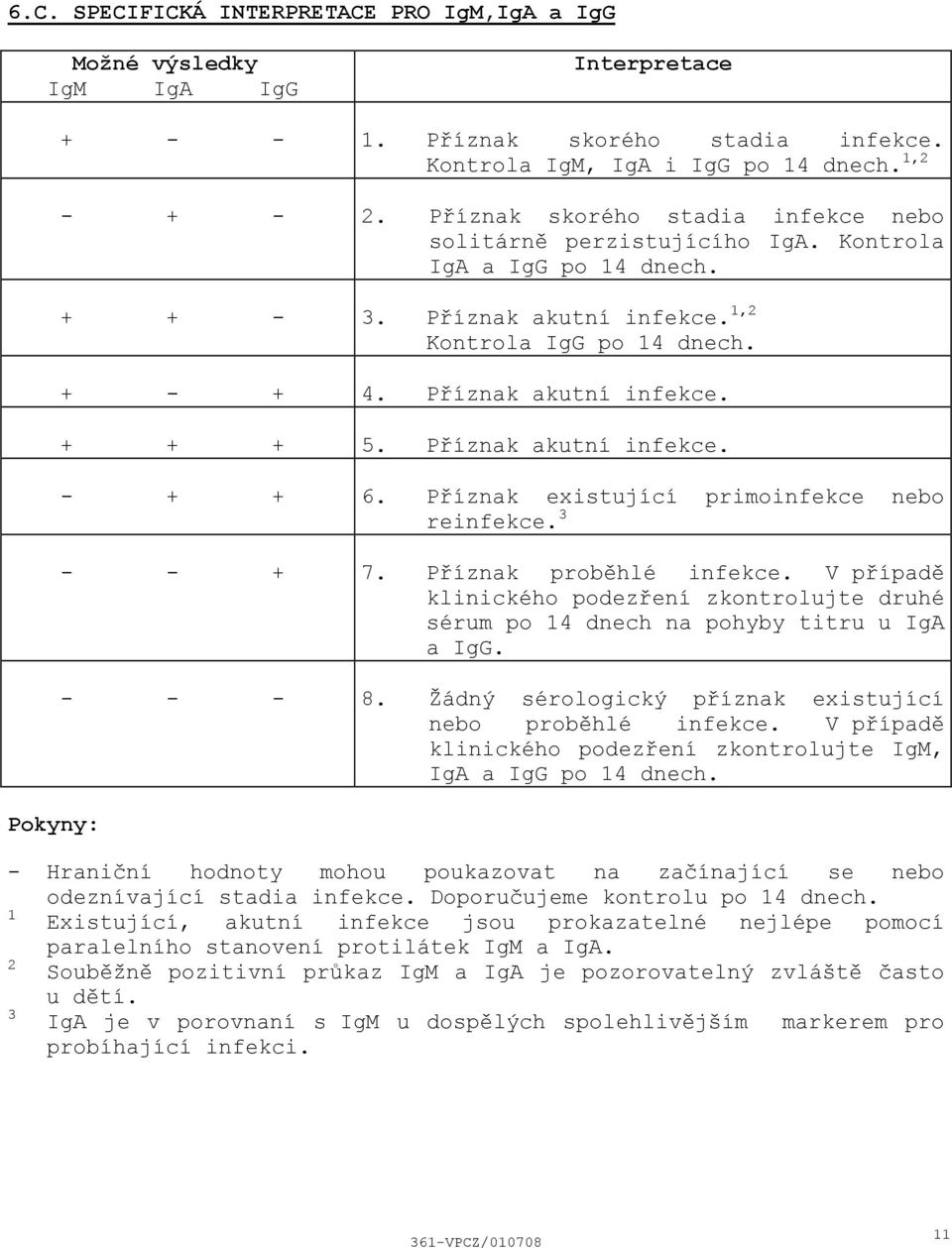 Příznak akutní infekce. + + 6. Příznak existující primoinfekce nebo reinfekce. 3 + 7. Příznak proběhlé infekce.