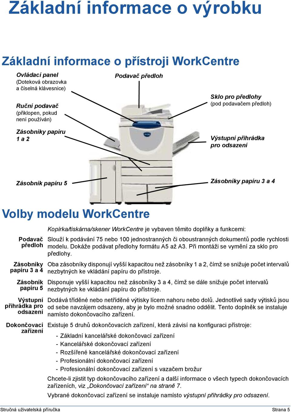 papíru 5 Výstupní přihrádka pro odsazení Dokončovací zařízení Kopírka/tiskárna/skener WorkCentre je vybaven těmito doplňky a funkcemi: Slouží k podávání 75 nebo 00 jednostranných či oboustranných