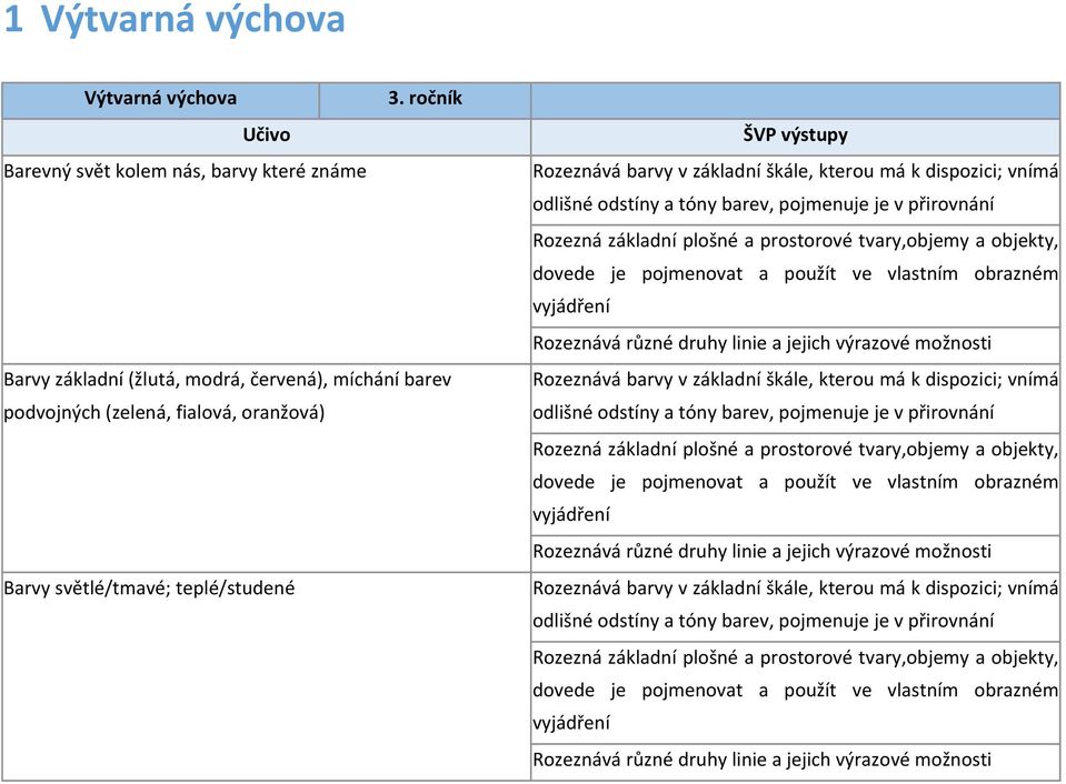 modrá, červená), míchání barev podvojných (zelená,