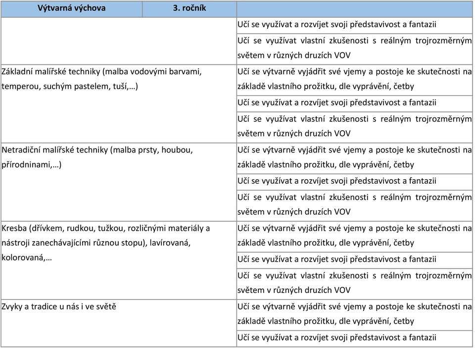 přírodninami, ) Kresba (dřívkem, rudkou, tužkou, rozličnými materiály a