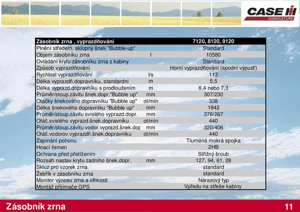 závitu svislého vyprazd.dopr. Otáč.svislého vyprazd.šnek.dopravníku Horní vyprazdňování (spodní výpusť) l/s 113 m 5,5 m 6,4 nebo 7,3 307/230 338 1842 376/267 440 Průměr/stoup.závitu vodor.vyprazd.šnek.dopr. 320/406 Otáč.