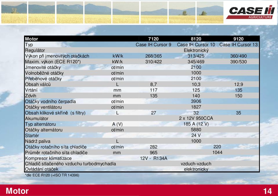 čerpadla 3906 Otáčky ventilátoru 1827 Obsah klikové skříně (s filtry) L 27 32 35 Akumulátor Typ alternátoru A (V) 2 x 12V 950CCA 185 A (12 V) Otáčky alternátoru 5880 Startér Nádrž paliva L 24 V 1000