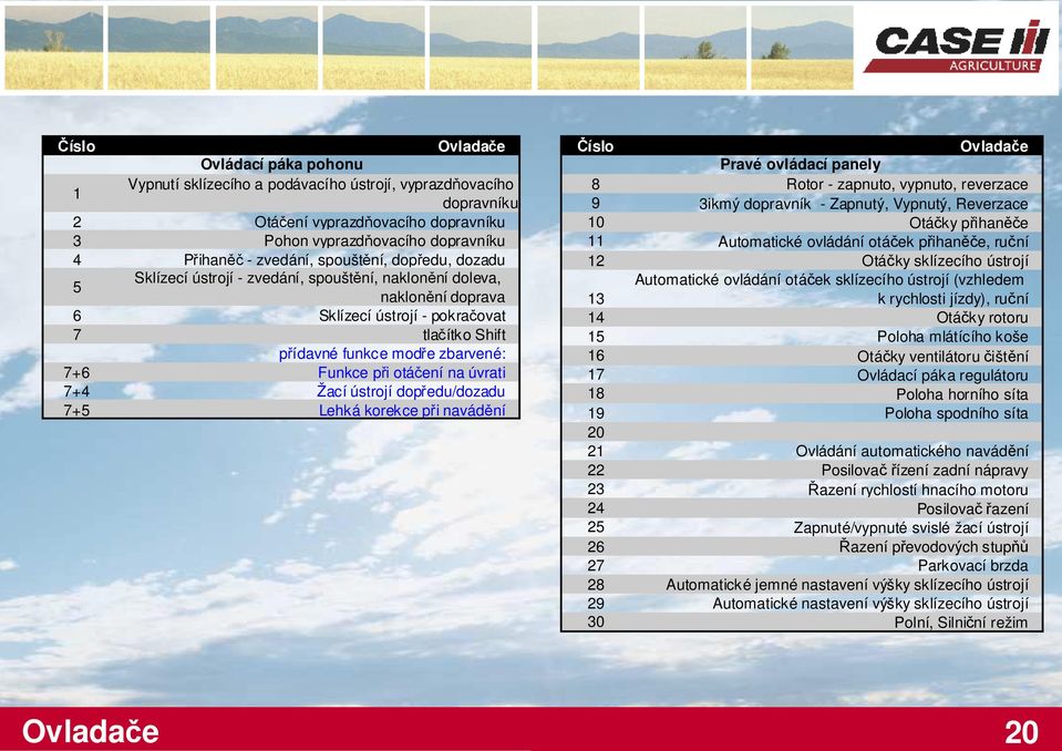 zbarvené: 7+6 Funkce při otáčení na úvrati 7+4 Žací ústrojí dopředu/dozadu 7+5 Lehká korekce při navádění Číslo Ovladače Pravé ovládací panely 8 Rotor - zapnuto, vypnuto, reverzace 9 3ikmý dopravník