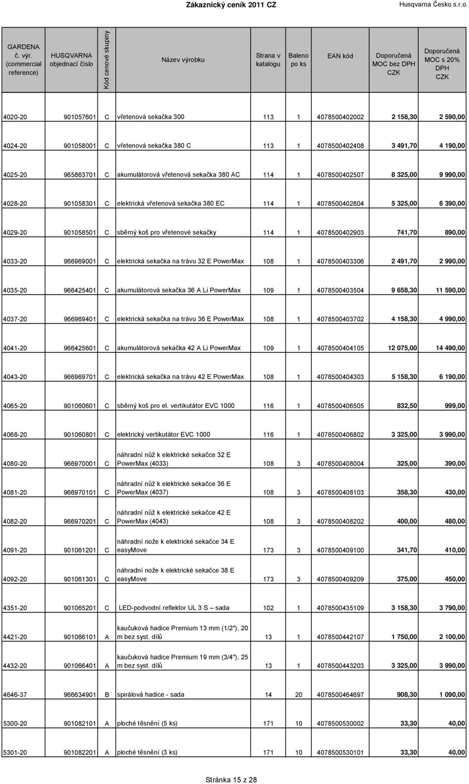 vřetenové sekačky 114 1 4078500402903 741,70 890,00 4033-20 966969001 C elektrická sekačka na trávu 32 E PowerMax 108 1 4078500403306 2 491,70 2 990,00 4035-20 966425401 C akumulátorová sekačka 36 A