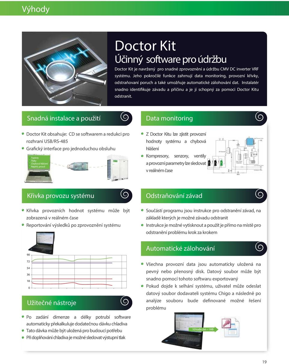 Instalatér snadno identifikuje závadu a příčinu a je jí schopný za pomoci Doctor Kitu odstranit.