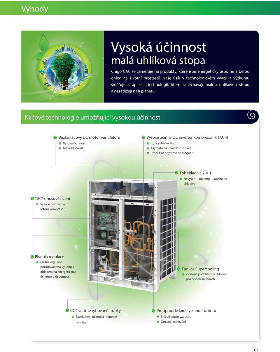 Klíčové technologie umožňující vysokou účinnost Bezkartáčový DC motor ventilátoru Vysoká účinnost Nízká hlučnost Vysoce účinný DC inverter kompresor HITACHI Koncentrické vinutí Asymetrická scroll