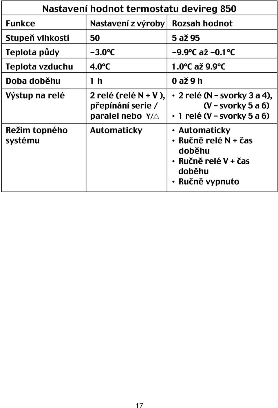 9 C Doba doběhu 1 h 0 až 9 h Výstup na relé 2 relé (relé N + V ), 2 relé (N svorky 3 a 4), přepínání serie / (V