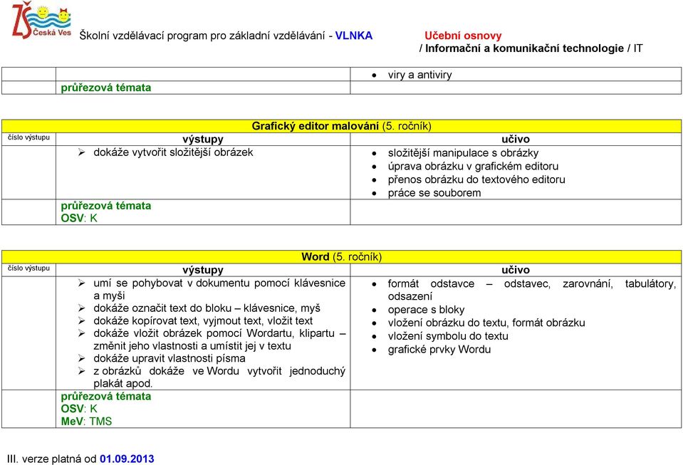 ročník) umí se pohybovat v dokumentu pomocí klávesnice formát odstavce odstavec, zarovnání, tabulátory, a myši odsazení dokáže označit text do bloku klávesnice, myš operace s bloky