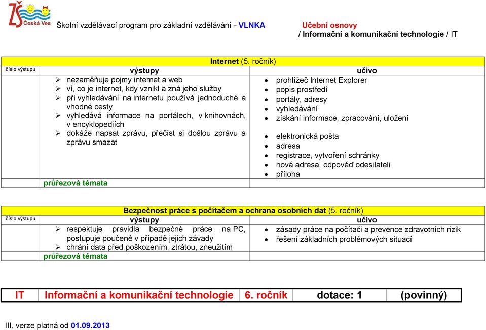 vhodné cesty vyhledávání vyhledává informace na portálech, v knihovnách, získání informace, zpracování, uložení v encyklopediích dokáže napsat zprávu, přečíst si došlou zprávu a elektronická pošta