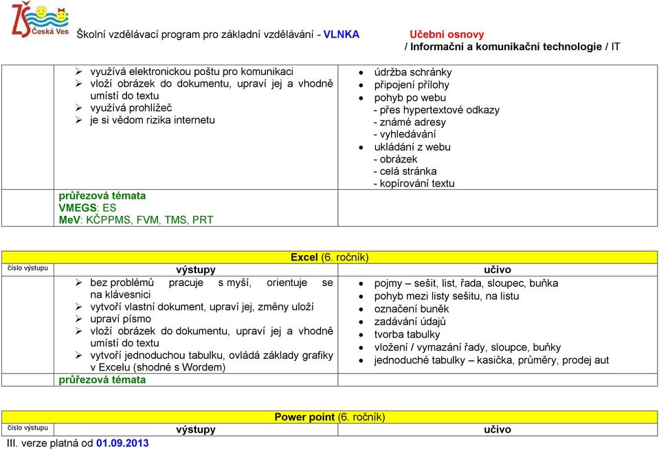 ročník) bez problémů pracuje s myší, orientuje se pojmy sešit, list, řada, sloupec, buňka na klávesnici pohyb mezi listy sešitu, na listu vytvoří vlastní dokument, upraví jej, změny uloží označení