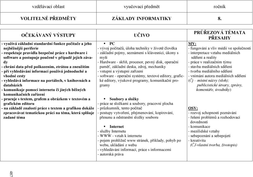 chrání data před poškozením, ztrátou a zneuţitím - při vyhledávání informací pouţívá jednoduché a vhodné cesty - vyhledává informace na portálech, v knihovnách a databázích - komunikuje pomocí