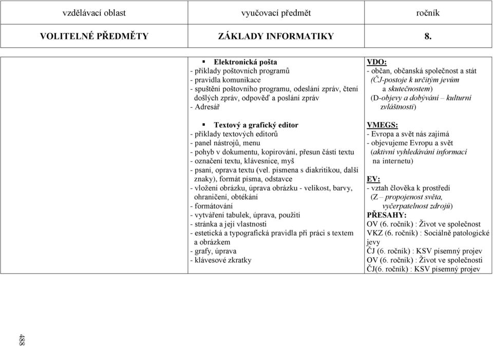 editor - příklady textových editorů - panel nástrojů, menu - pohyb v dokumentu, kopírování, přesun částí textu - označení textu, klávesnice, myš - psaní, oprava textu (vel.