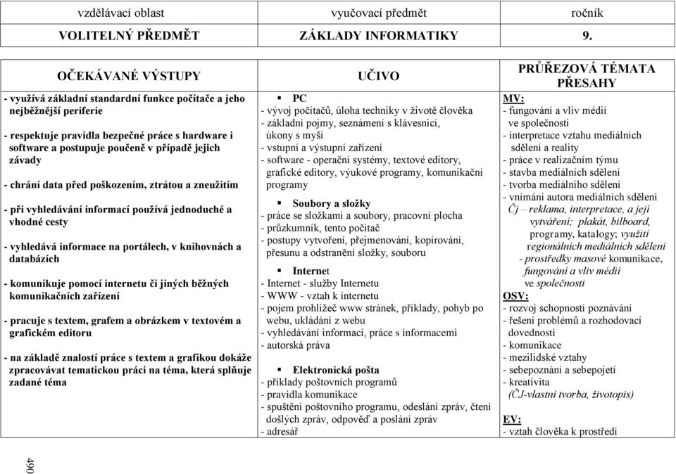 chrání data před poškozením, ztrátou a zneuţitím - při vyhledávání informací pouţívá jednoduché a vhodné cesty - vyhledává informace na portálech, v knihovnách a databázích - komunikuje pomocí