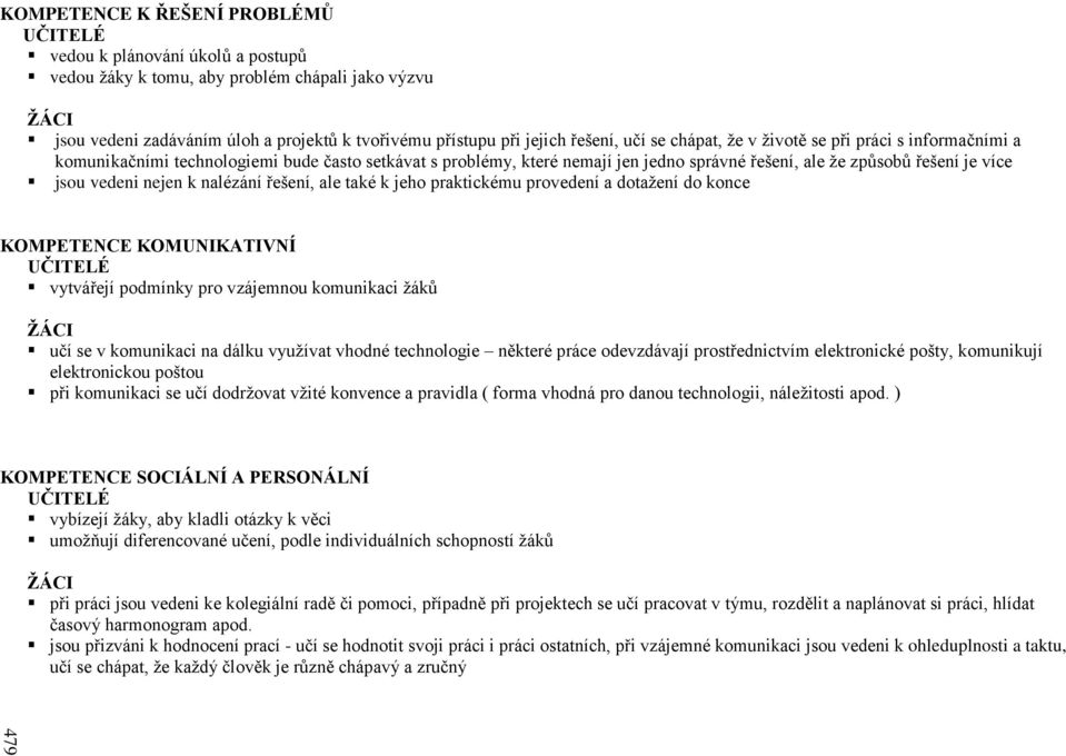vedeni nejen k nalézání řešení, ale také k jeho praktickému provedení a dotažení do konce KOMPETENCE KOMUNIKATIVNÍ UČITELÉ vytvářejí podmínky pro vzájemnou komunikaci žáků ŢÁCI učí se v komunikaci na