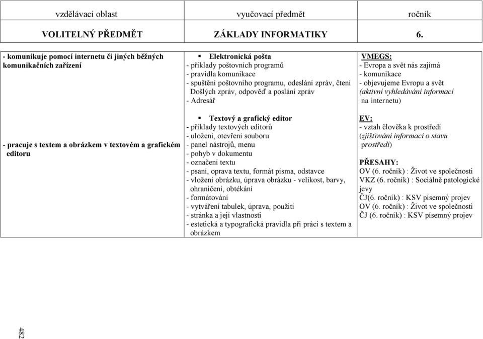 komunikace - spuštění poštovního programu, odeslání zpráv, čtení Došlých zpráv, odpověď a poslání zpráv - Adresář Textový a grafický editor - příklady textových editorů - uložení, otevření souboru -