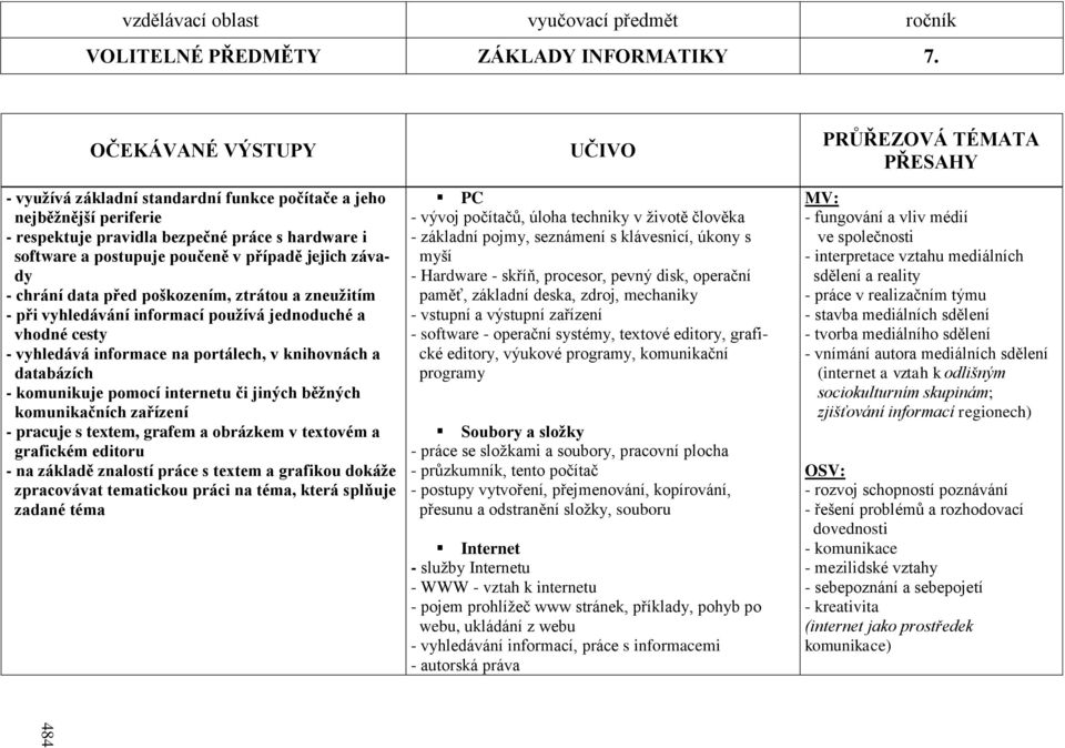 chrání data před poškozením, ztrátou a zneuţitím - při vyhledávání informací pouţívá jednoduché a vhodné cesty - vyhledává informace na portálech, v knihovnách a databázích - komunikuje pomocí