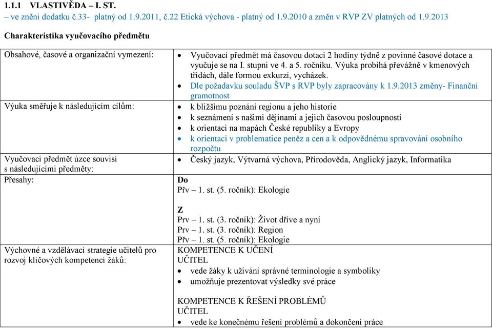 2010 a změn v RVP ZV platných od 1.9.