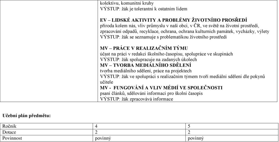 v redakci školního časopisu, spolupráce ve skupinách VÝSTUP: žák spolupracuje na zadaných úkolech MV TVORBA MEDIÁLNÍHO SDĚLENÍ tvorba mediálního sdělení, práce na projektech VÝSTUP: žák ve spolupráci