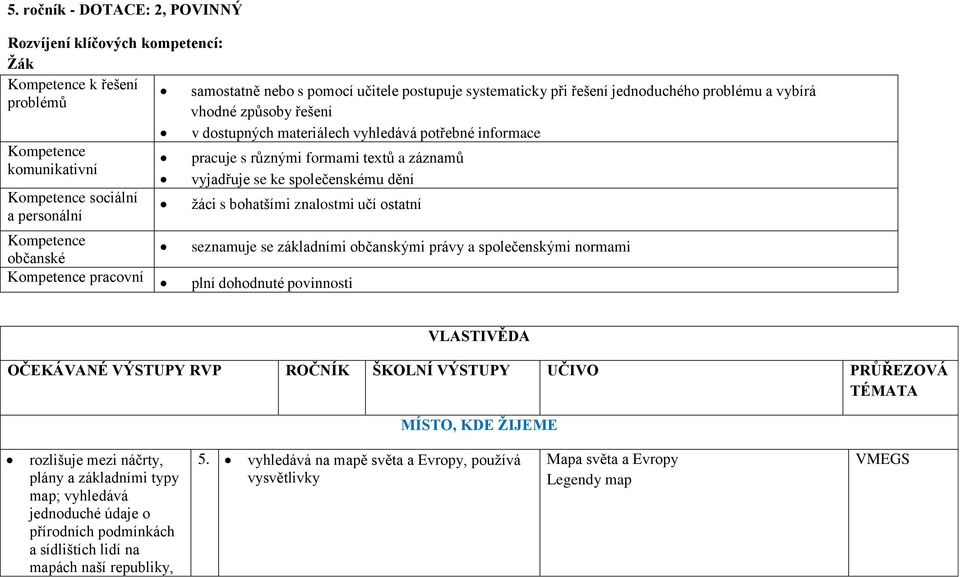 textů a záznamů vyjadřuje se ke společenskému dění žáci s bohatšími znalostmi učí ostatní seznamuje se základními občanskými právy a společenskými normami plní dohodnuté povinnosti VLASTIVĚDA