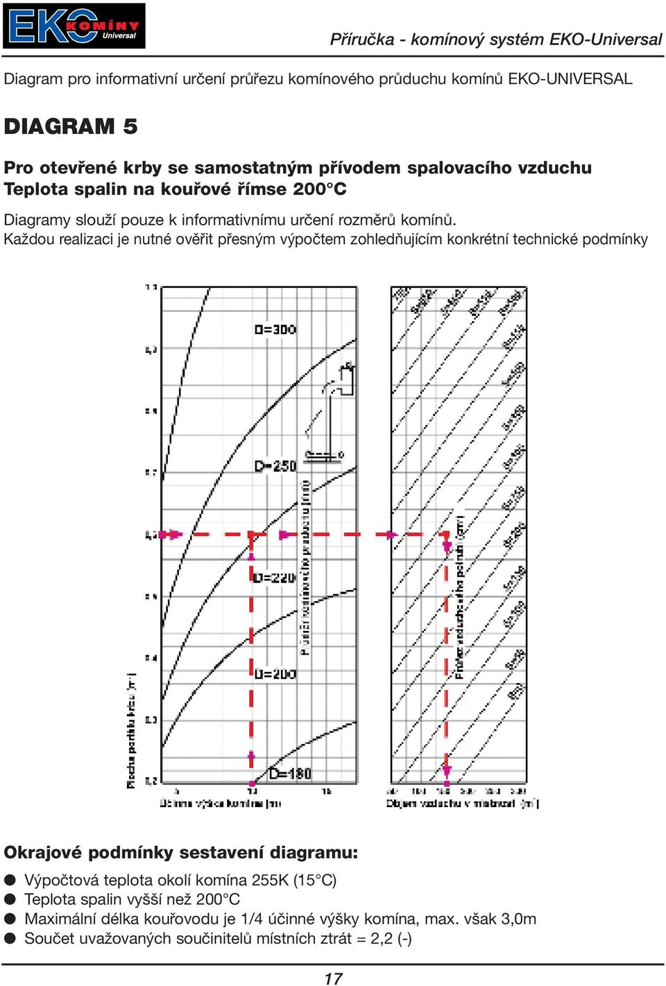 Každou realizaci je nutné ověřit přesným výpočtem zohledňujícím konkrétní technické podmínky Okrajové podmínky sestavení diagramu: Výpočtová