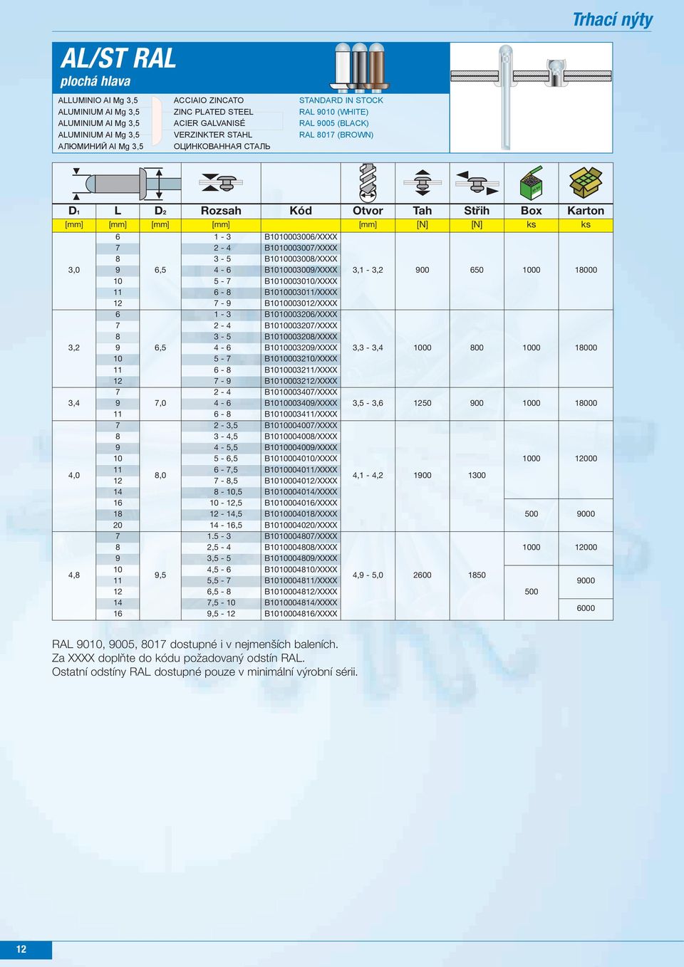 B1010003010/XXXX 11 - B1010003011/XXXX 12-9 B1010003012/XXXX 1-3 B101000320/XXXX 2-4 B101000320/XXXX 3-5 B101000320/XXXX 9,5 4 - B1010003209/XXXX 10 5 - B1010003210/XXXX 11 - B1010003211/XXXX 12-9