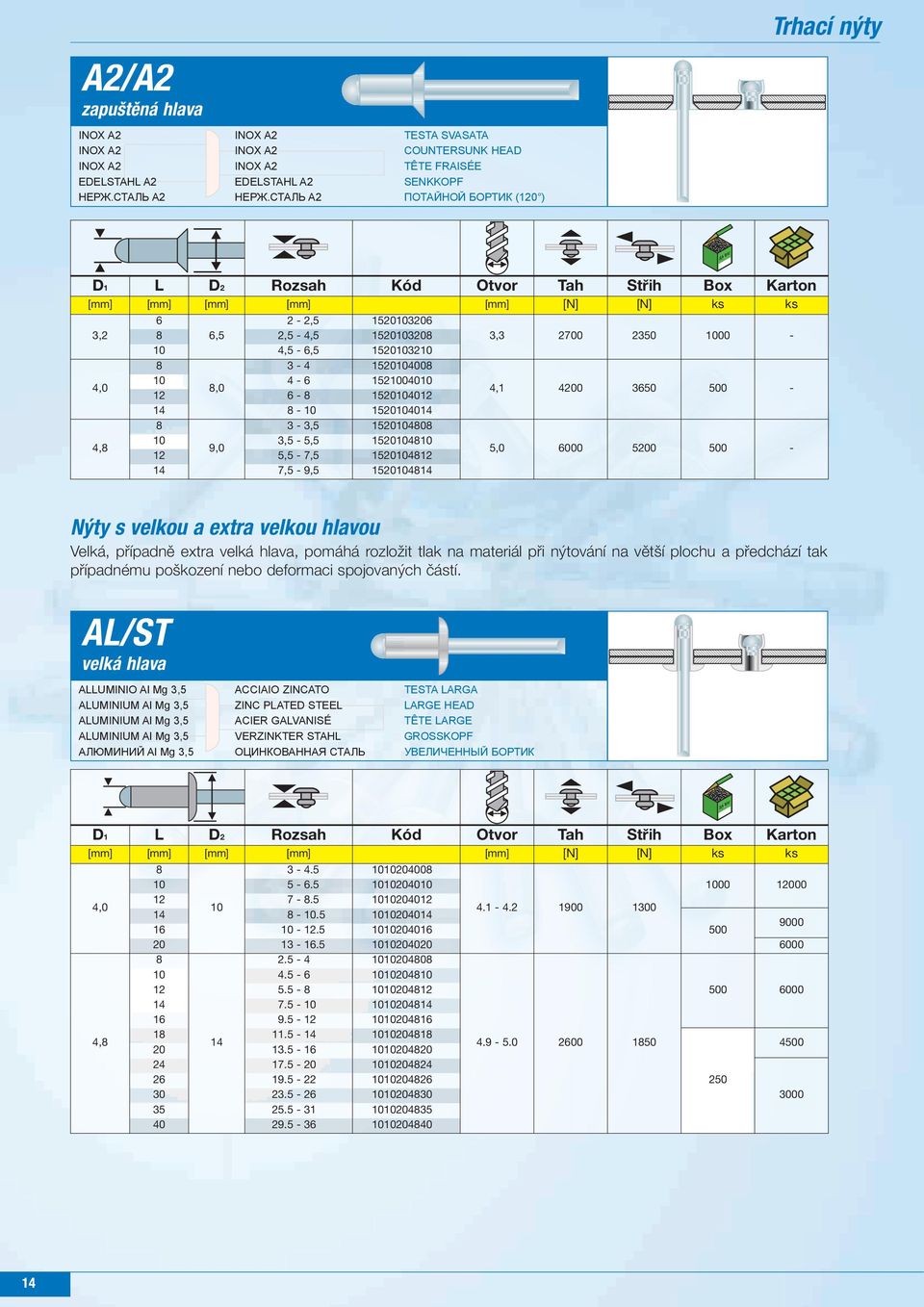 152010410 9,0 12 5,5 -,5 152010412 14,5-9,5 152010414 3,3 200 2350 1000-4,1 4200 350-5,0 000 5200 - Nýty s velkou a extra velkou hlavou Velká, případně extra velká hlava, pomáhá rozložit tlak na