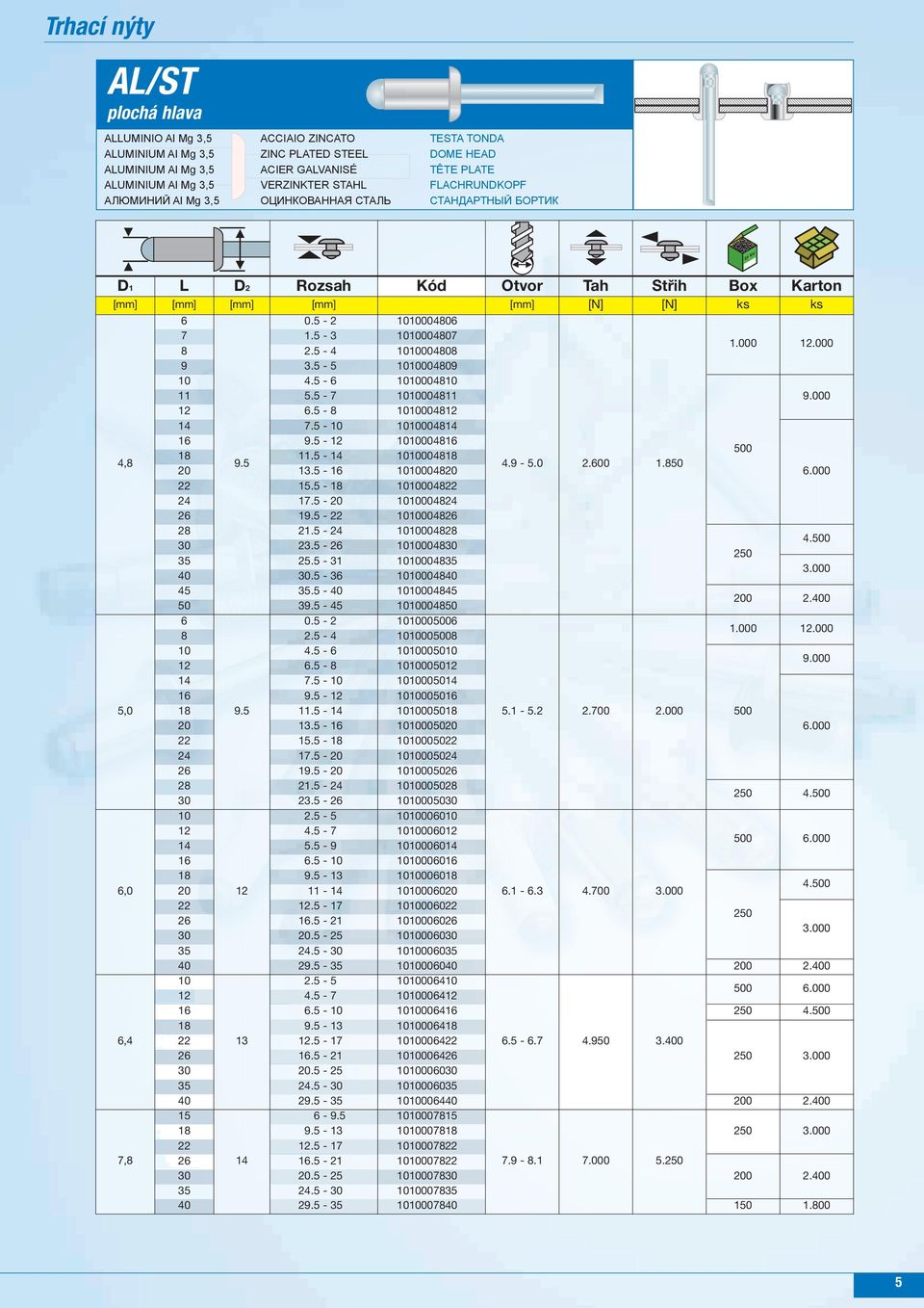 5-10 101000414 1 9.5-12 10100041 1 11.5-14 10100041 9.5 4.9-5.0 2.00 1.50 20 13.5-1 101000420.000 22 15.5-1 101000422 24 1.5-20 101000424 2 19.5-22 10100042 2 21.5-24 10100042 4. 30 23.