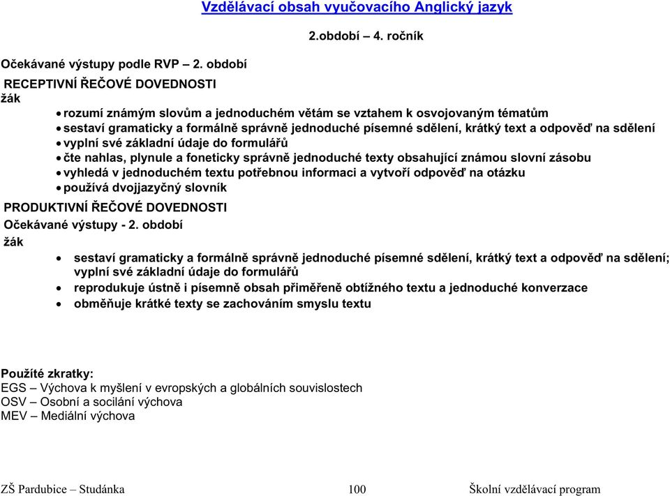 sd lení vyplní své základní údaje do formulá te nahlas, plynule a foneticky správn jednoduché texty obsahující známou slovní zásobu vyhledá v jednoduchém textu pot ebnou informaci a vytvo í odpov na