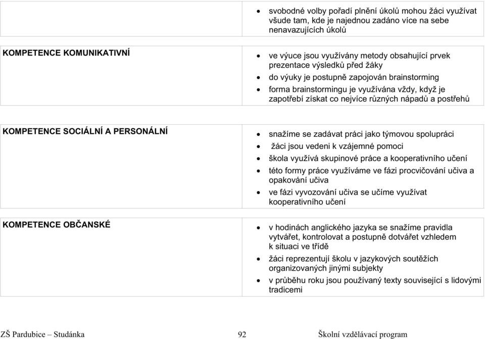 PERSONÁLNÍ snažíme se zadávat práci jako týmovou spolupráci žáci jsou vedeni k vzájemné pomoci škola využívá skupinové práce a kooperativního u ení této formy práce využíváme ve fázi procvi ování u