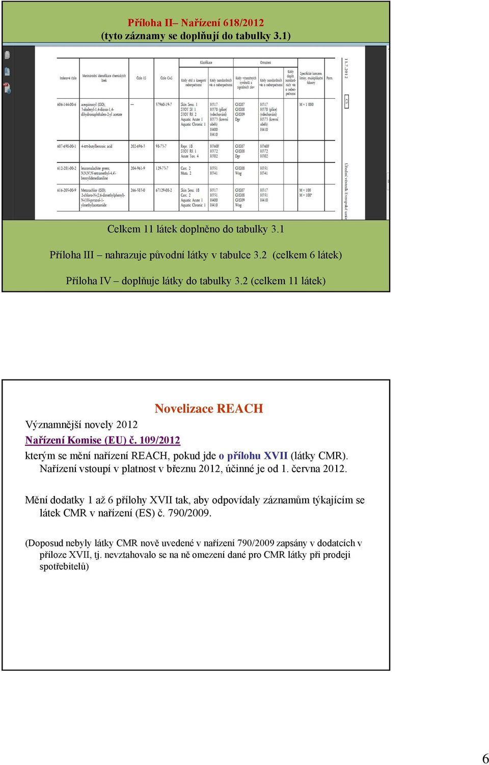 109/2012 kterým se mění nařízení REACH, pokud jde o přílohu XVII (látky CMR). Nařízení vstoupí v platnost v březnu 2012, účinné je od 1. června 2012.