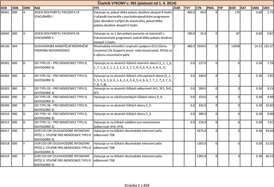 0 49.0 0 175 0.00 1.75 00042 000 A JEDEN DEN POBYTU PACIENTA VE STACIONÁŘI II.