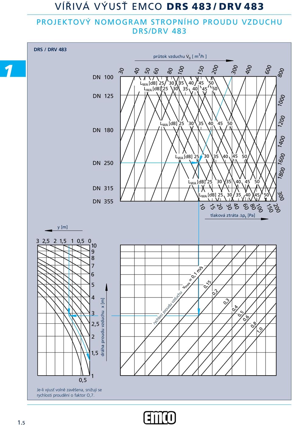 DN L WA [db] 0 L WA [db] 0 0 0 0 0 00 80 60 0 0 0 0 00 0 00 tlaková ztráta p t [Pa] y [m],, 0, 0 0 9 8 6 v max = 0, m/s 0,,, dráha