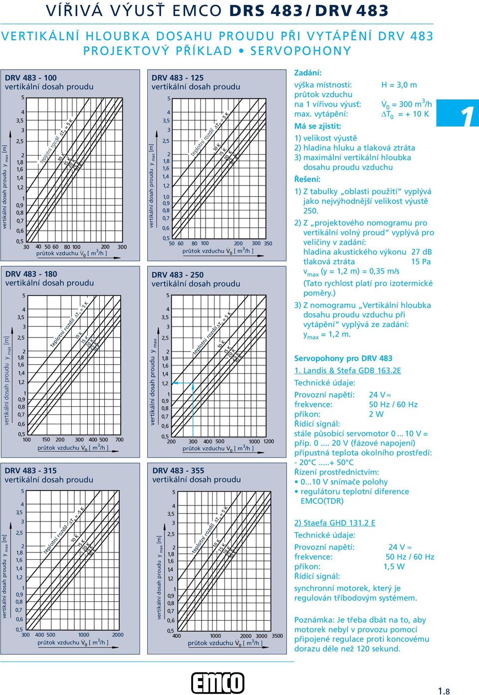 průtok vzduchu V 0 [ m /h ] DRV 8 - y max [m],,,8,6,,,0 T O = K 0 K K 0 K K 0 K 0, 0 60 80 00 00 00 0 DRV 8-0 y max,,,8,6,, T o = K 0 K K 0 K K 0 K 0, 00 00 00 00 000 00 průtok vzduchu V 0 [ m /h ]