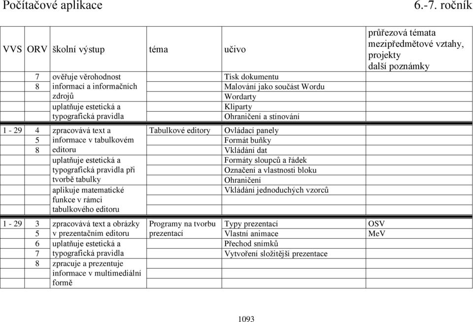 Kliparty Ohraničení a stínování 1-29 4 zpracovává text a Tabulkové editory Ovládací panely 5 informace v tabulkovém Formát buňky 8 editoru Vkládání dat uplatňuje estetická a typografická pravidla při