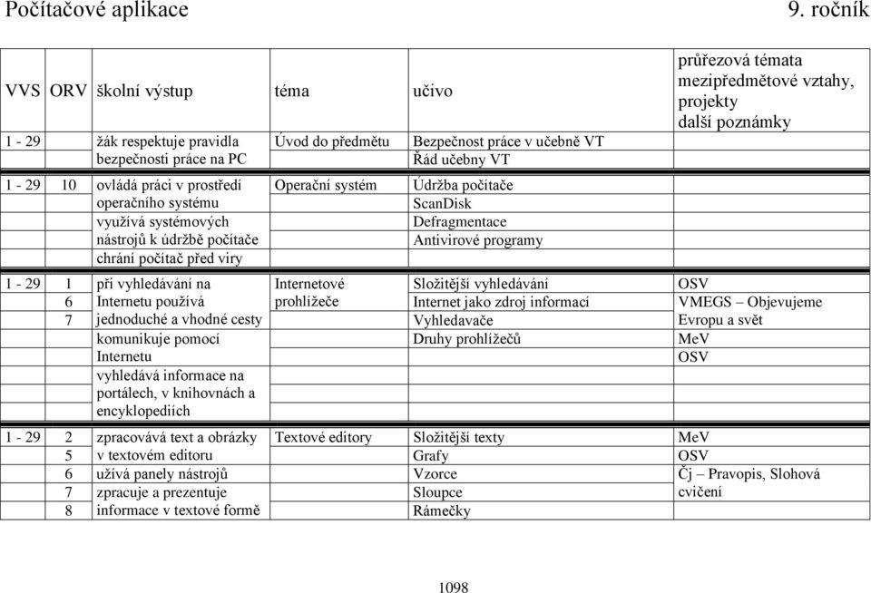 počítač před viry Úvod do předmětu Operační systém Bezpečnost práce v učebně VT Řád učebny VT Údržba počítače ScanDisk Defragmentace Antivirové programy průřezová témata projekty 1-29 1 při