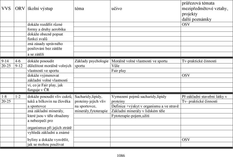 vyjmenovat OSV základní volné vlastnosti ví, co je Fair play, jak funguje v ČR 1-8 1-2 dokáže posoudit vliv cukrů, Sacharidy,lipidy, Vymezení pojmů:sacharidy,lipidy Př-základní stavební látky v 20-25