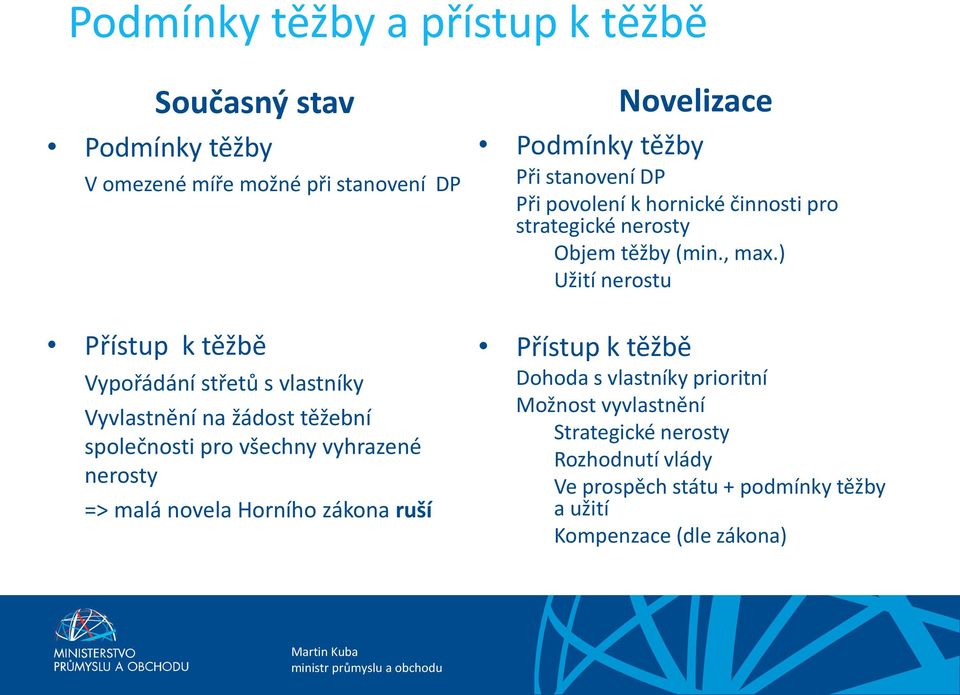 těžby Při stanovení DP Při povolení k hornické činnosti pro strategické nerosty Objem těžby (min., max.