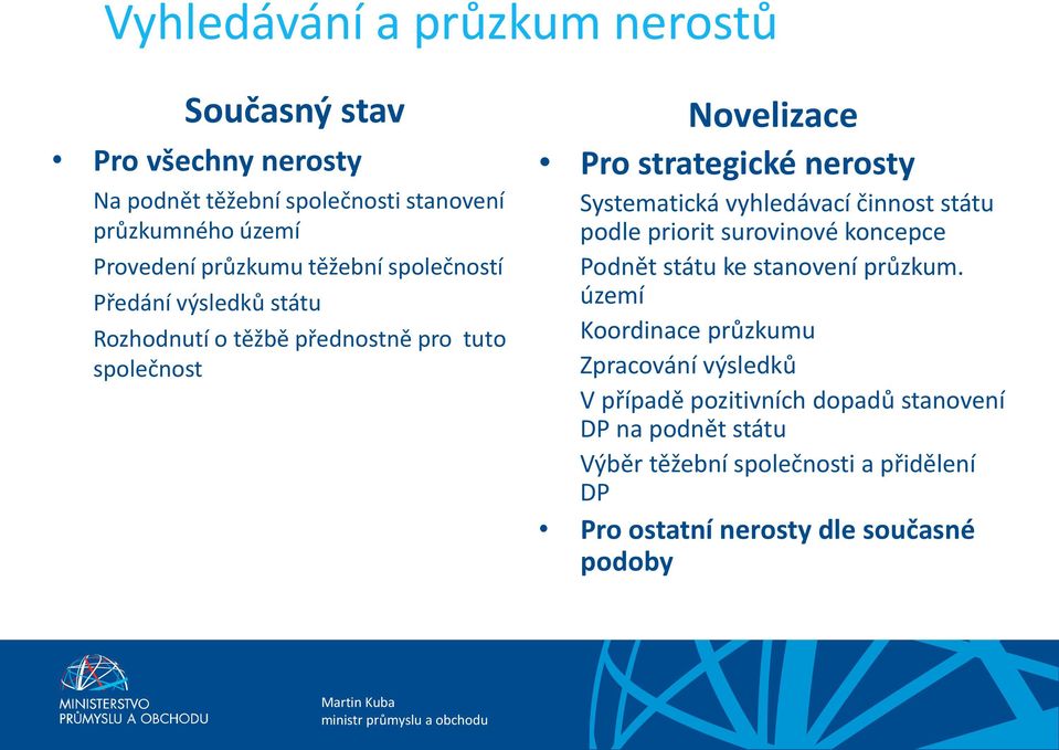 vyhledávací činnost státu podle priorit surovinové koncepce Podnět státu ke stanovení průzkum.