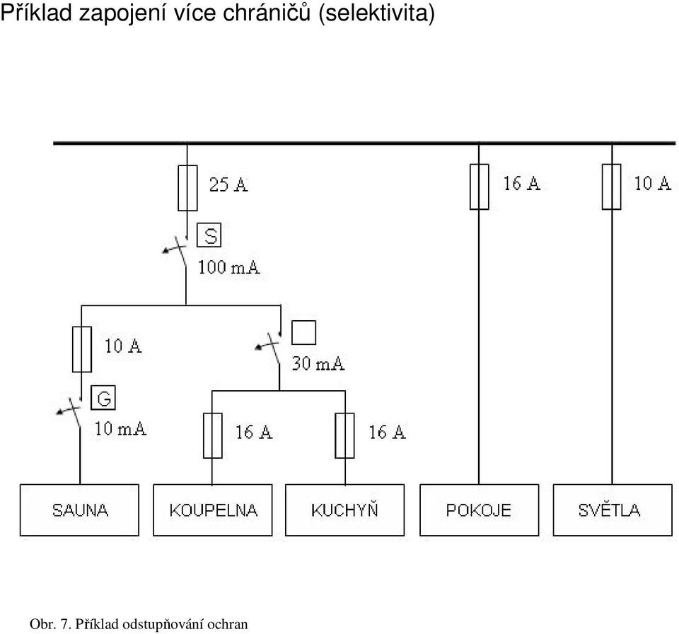 (selektivita) Obr.