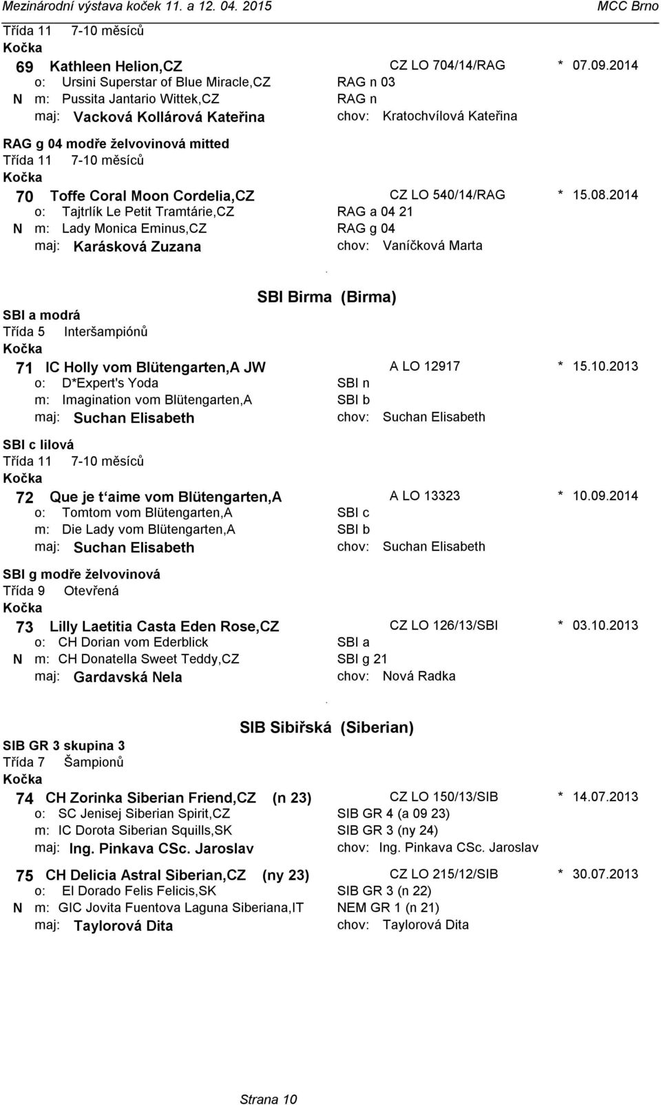 RAG a 04 21 RAG g 04 Vaníčková Marta 15082014 SBI Birma (Birma) SBI a modrá 71 IC Holly vom Blütengarten,A JW A LO 12917 DExpert's Yoda Imagination vom Blütengarten,A SBI n SBI b maj: Suchan