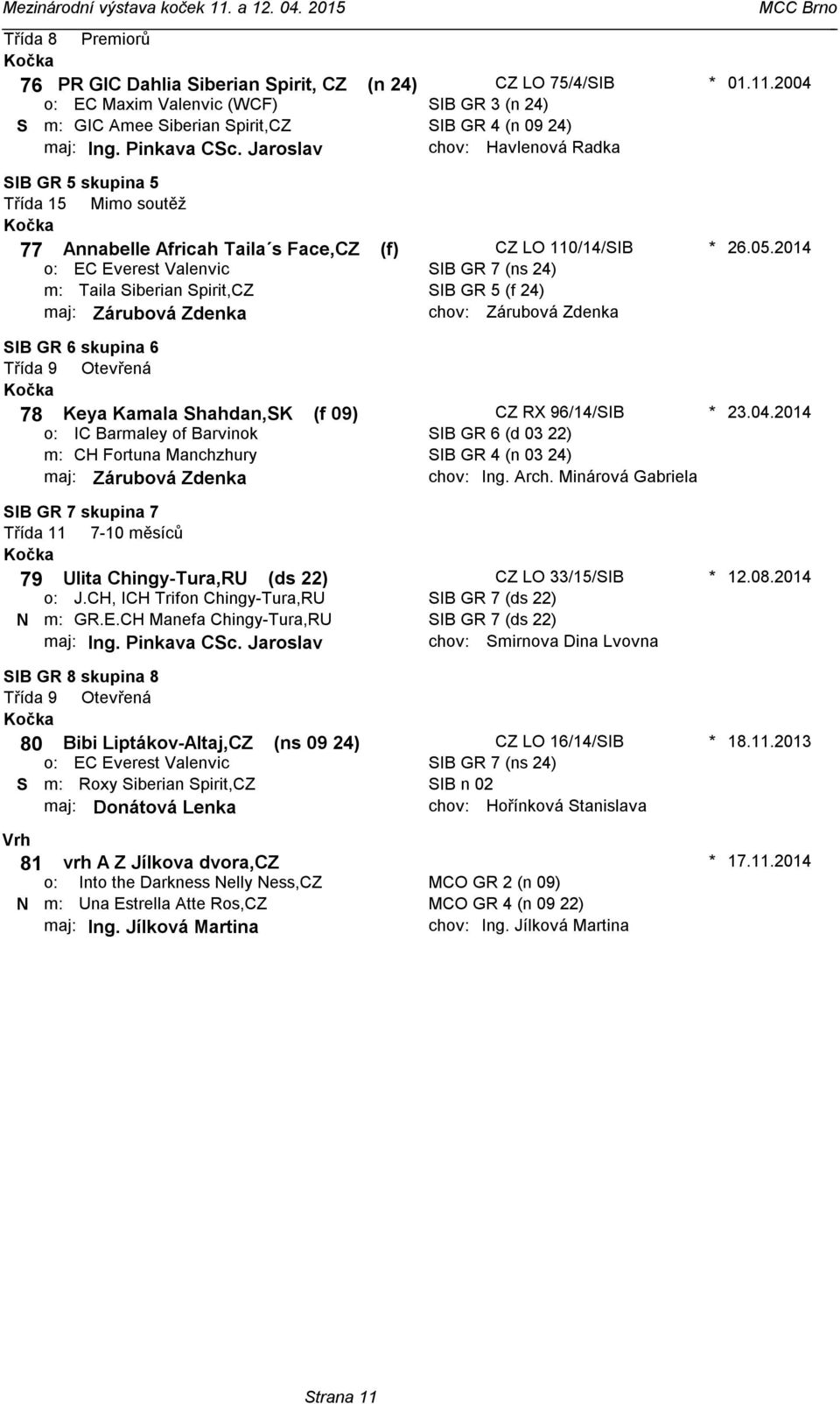 Zárubová Zdenka (f) CZ LO 110/14/SIB SIB GR 7 (ns 24) SIB GR 5 (f 24) Zárubová Zdenka 26052014 SIB GR 6 skupina 6 78 Keya Kamala Shahdan,SK (f 09) IC Barmaley of Barvinok CH Fortuna Manchzhury maj: