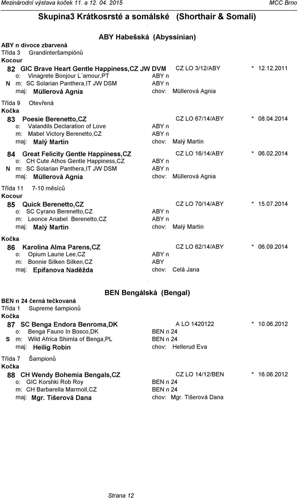 of Love Mabel Victory Berenetto,CZ maj: Malý Martin 84 Great Felicity Gentle Happiness,CZ CH Cute Athos Gentle Happiness,CZ N SC Solarian Panthera,IT JW DSM maj: Müllerová Agnia 85 Quick Berenetto,CZ